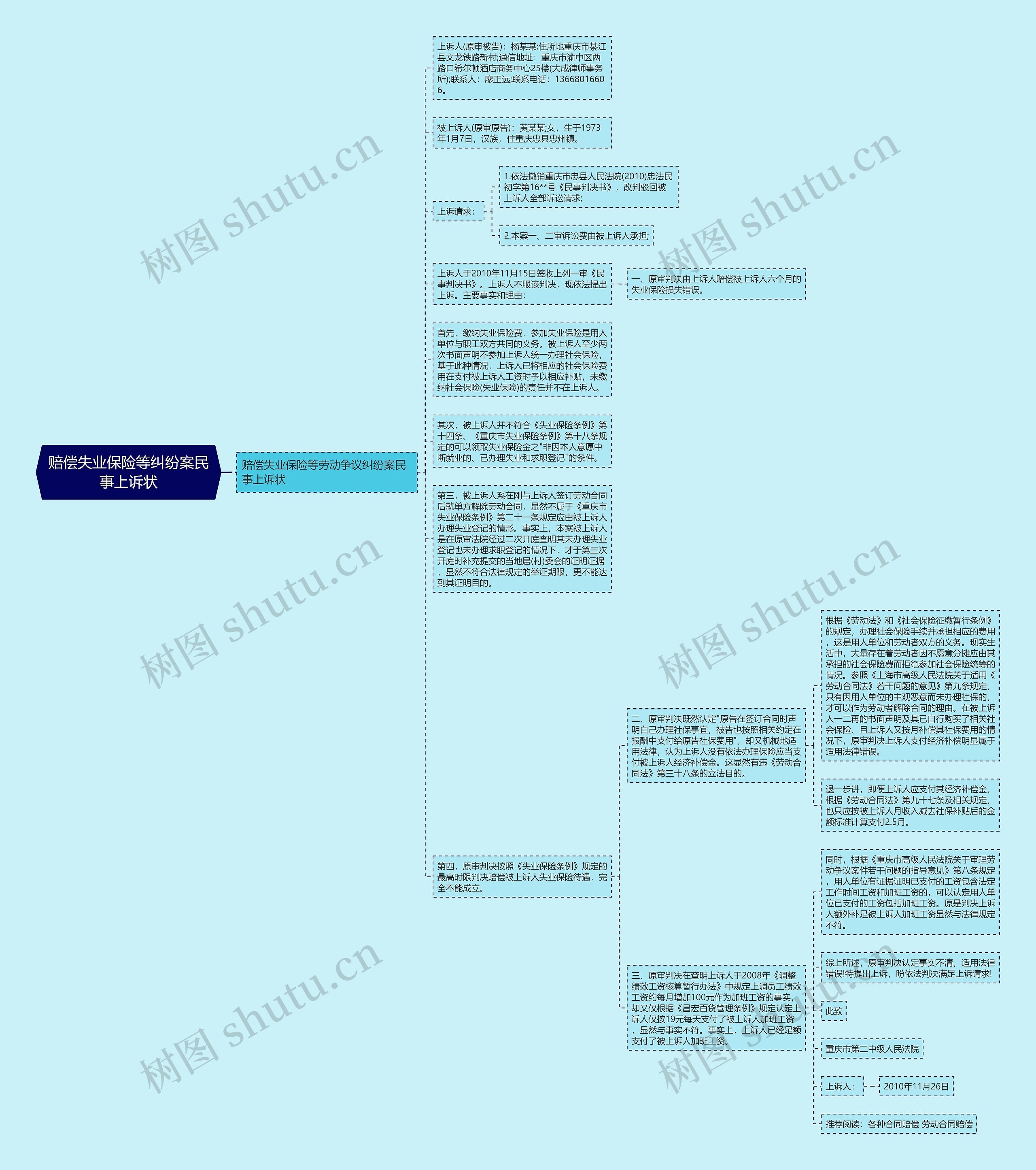赔偿失业保险等纠纷案民事上诉状 赔偿失业保险等纠纷案民事上诉状