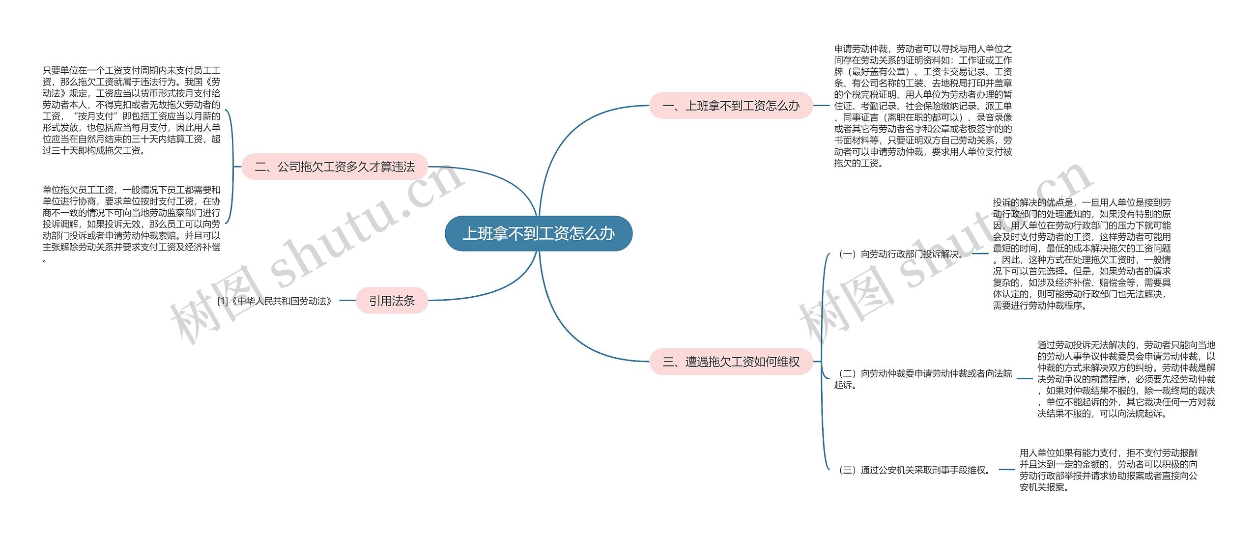 上班拿不到工资怎么办