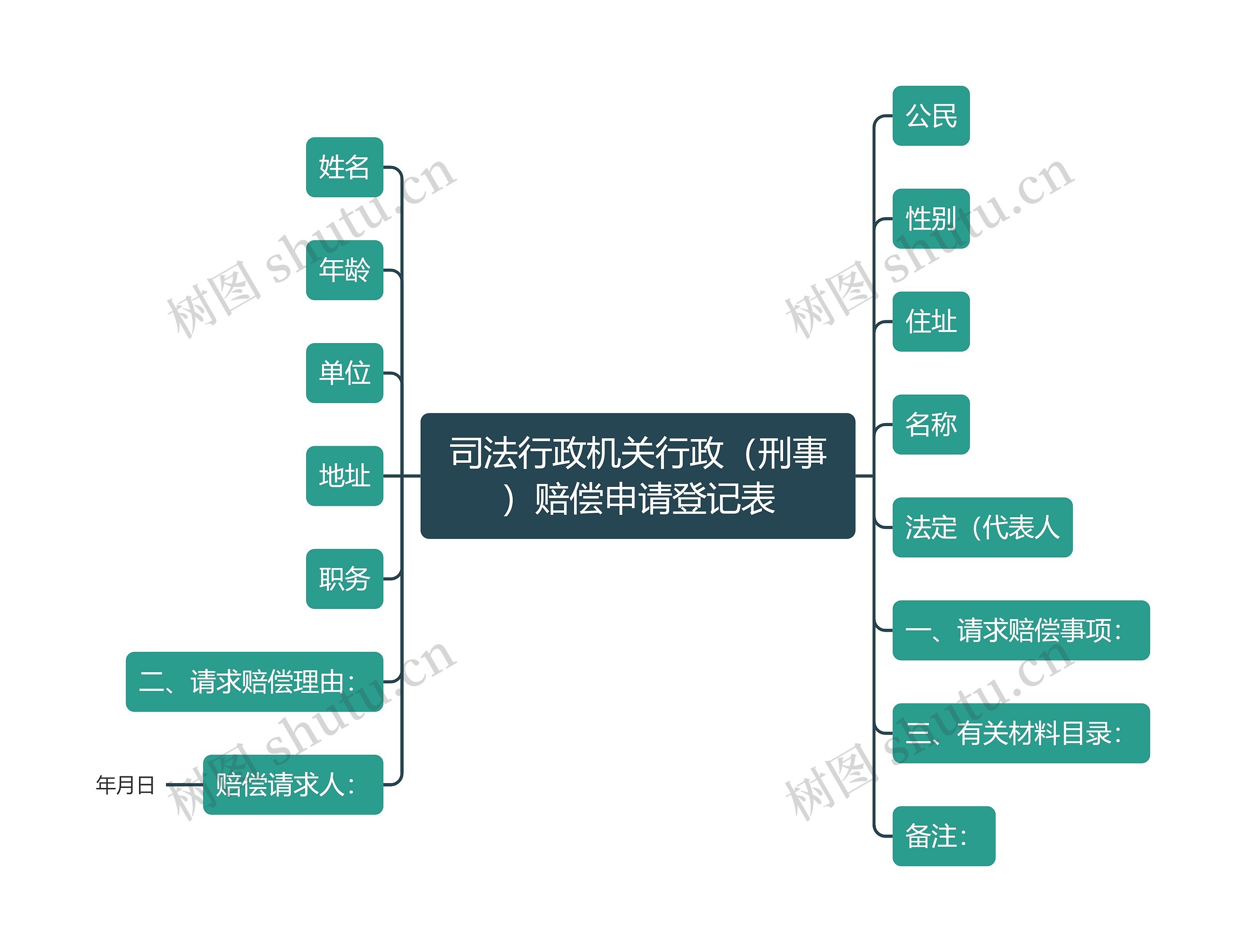 司法行政机关行政（刑事）赔偿申请登记表