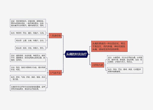 头痛的针灸治疗