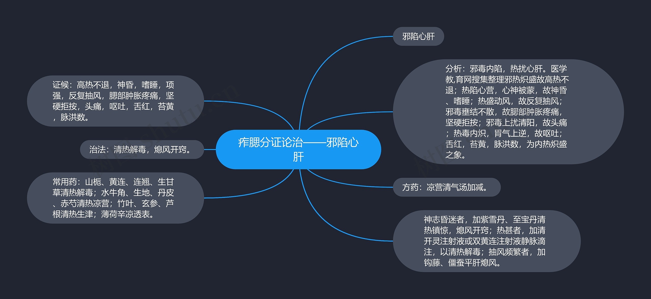 痄腮分证论治——邪陷心肝