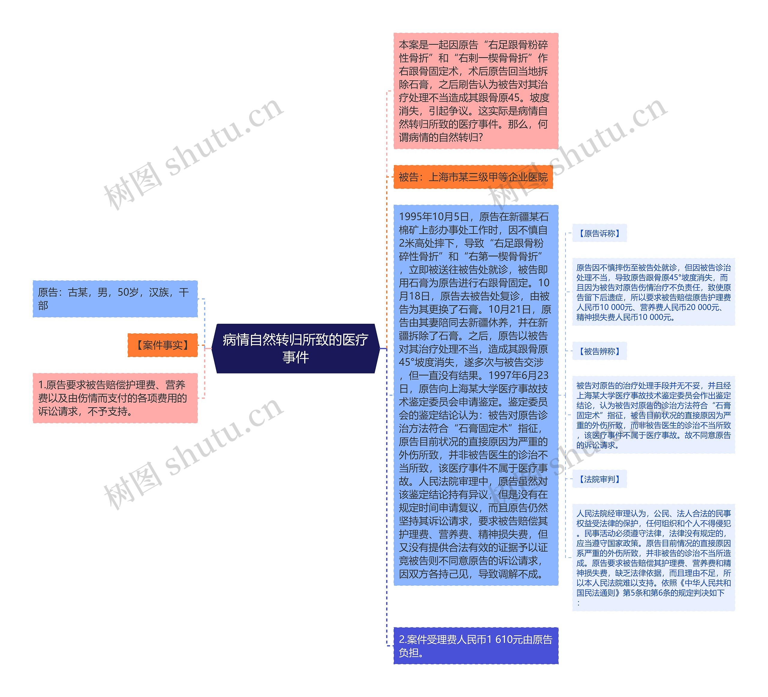 病情自然转归所致的医疗事件