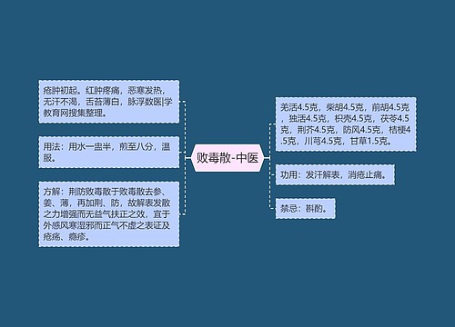 败毒散-中医