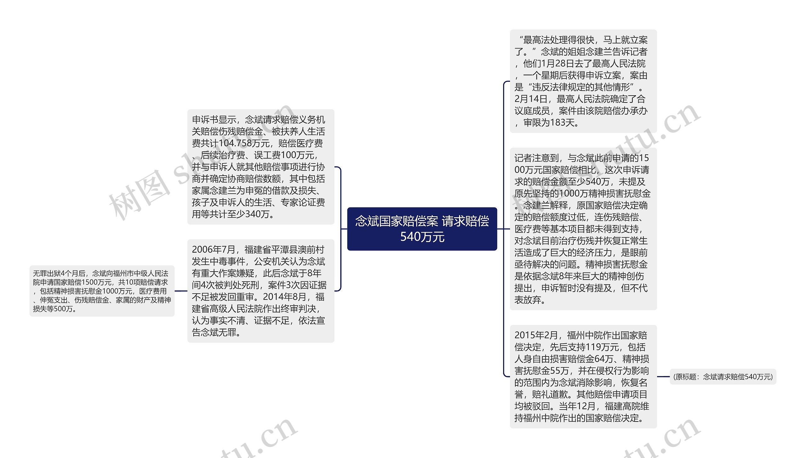 念斌国家赔偿案 请求赔偿540万元