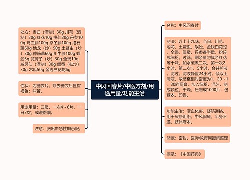 中风回春片/中医方剂/用途用量/功能主治