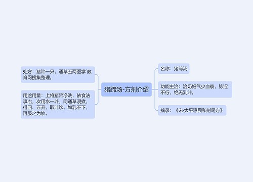 猪蹄汤-方剂介绍