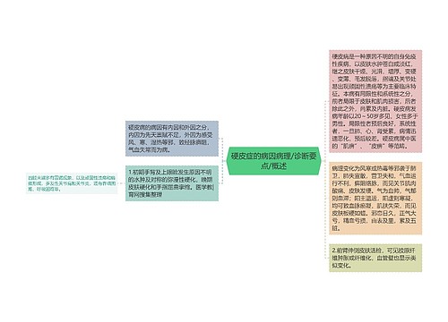 硬皮症的病因病理/诊断要点/概述