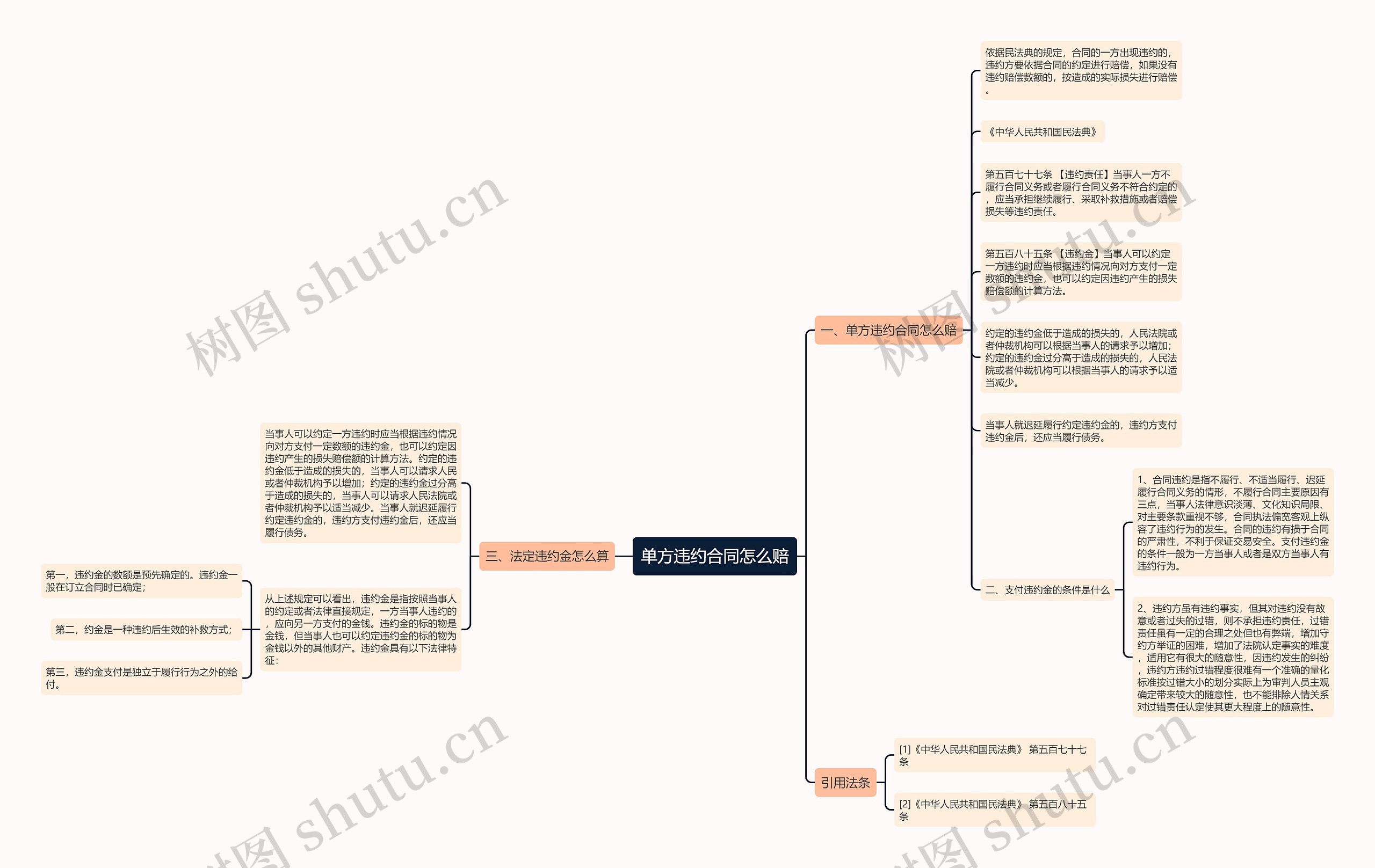 单方违约合同怎么赔 单方违约合同怎么赔