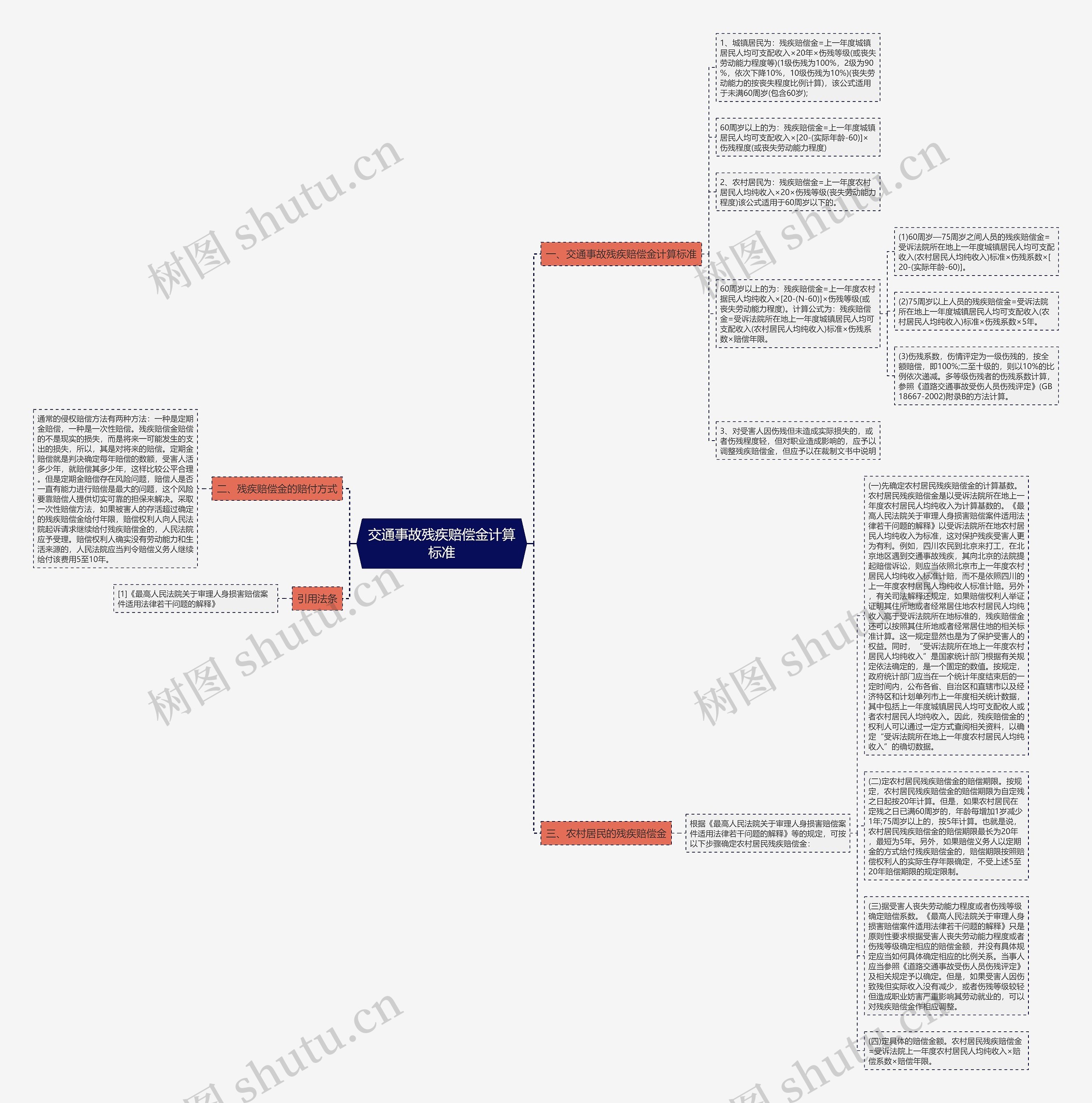 交通事故残疾赔偿金计算标准思维导图