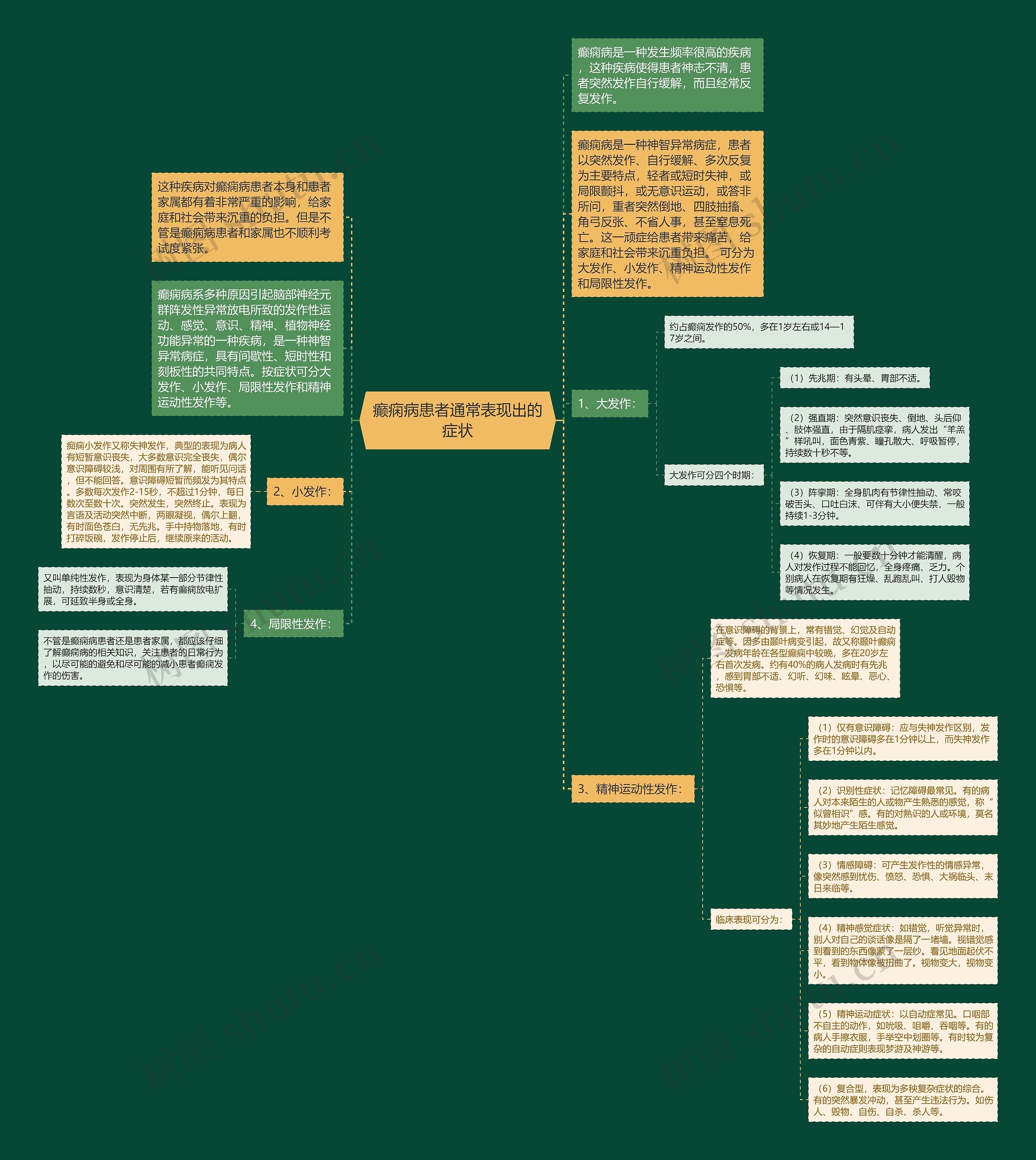 癫痫病患者通常表现出的症状 癫痫病患者通常表现出的症状
