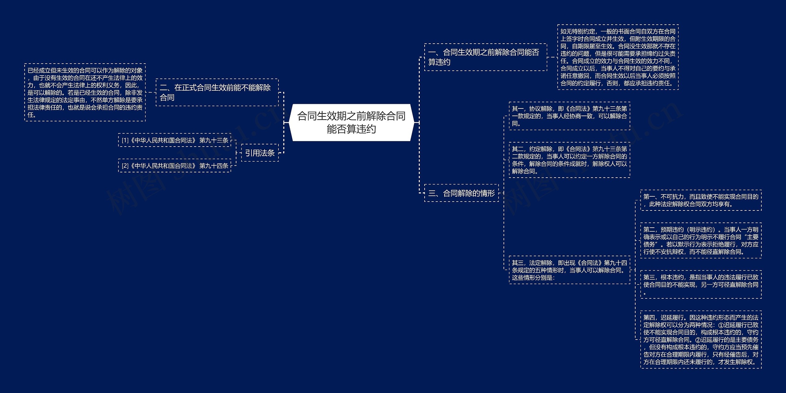 合同生效期之前解除合同能否算违约