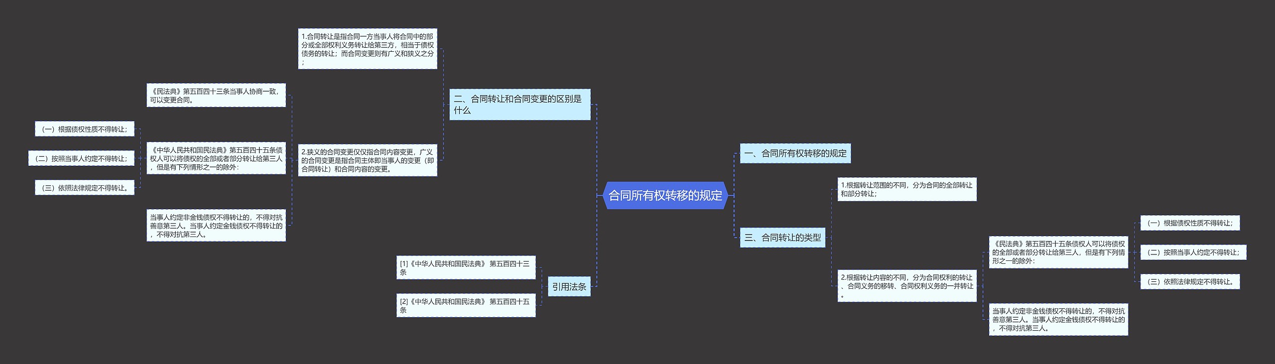 合同所有权转移的规定思维导图