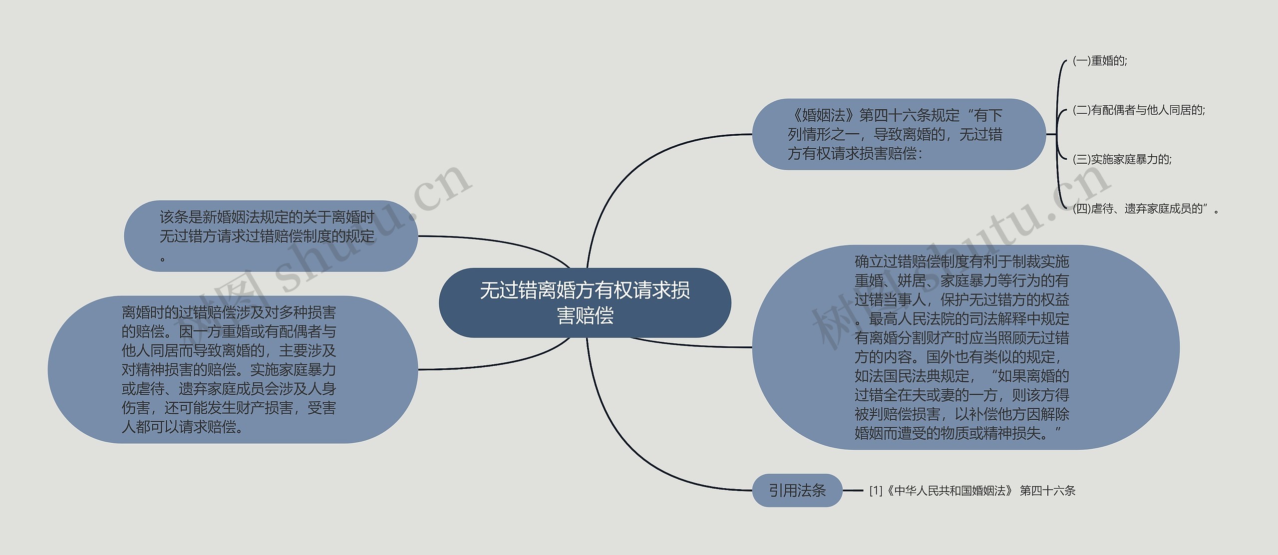 无过错离婚方有权请求损害赔偿