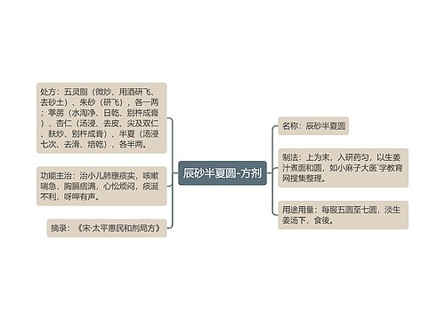 辰砂半夏圆-方剂