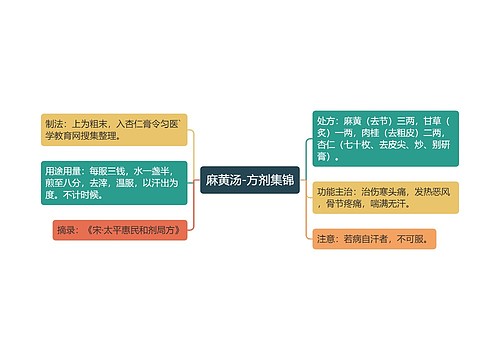 麻黄汤-方剂集锦