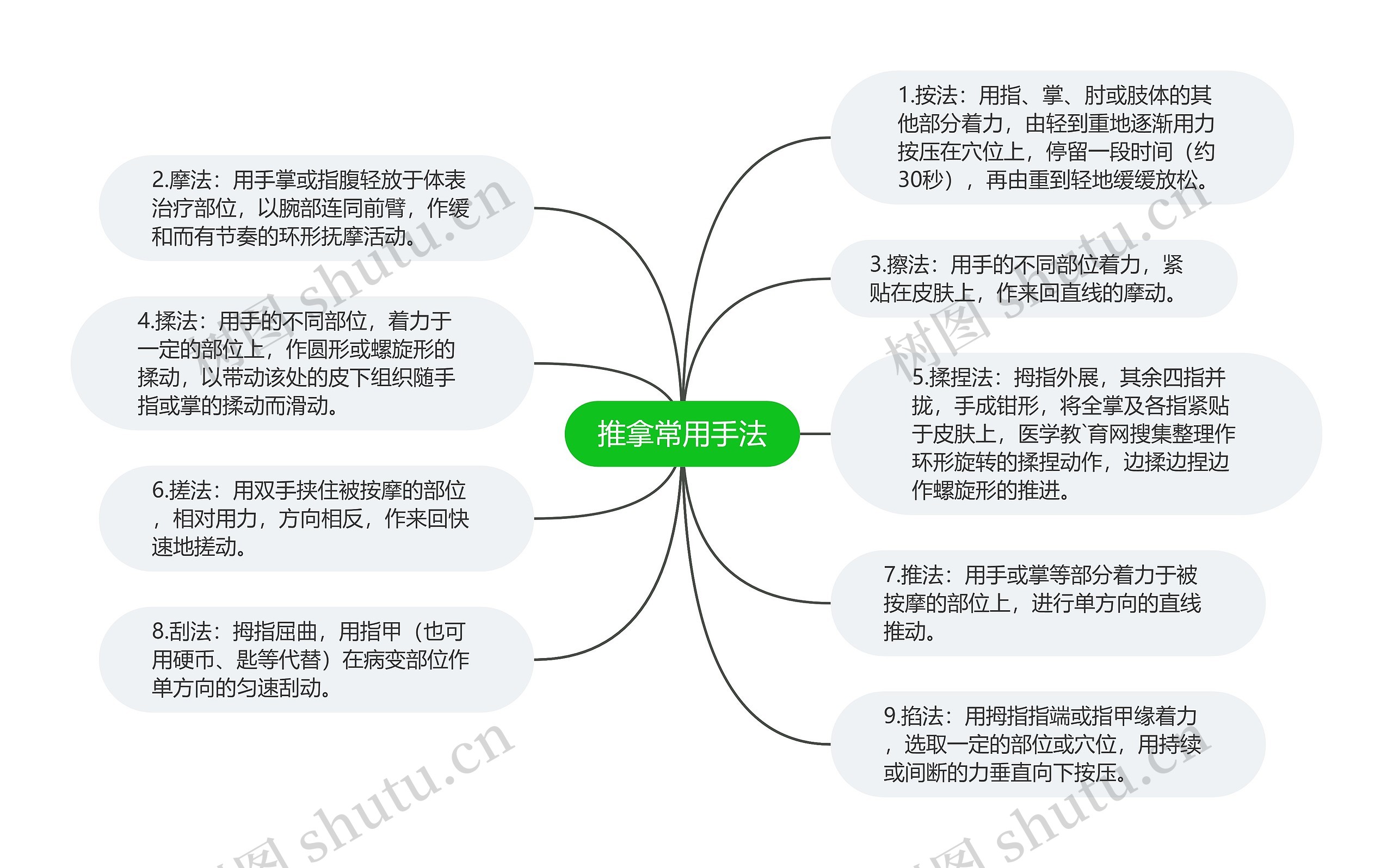 推拿常用手法 推拿常用手法