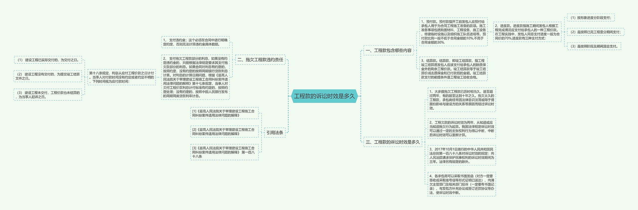 工程款的诉讼时效是多久思维导图