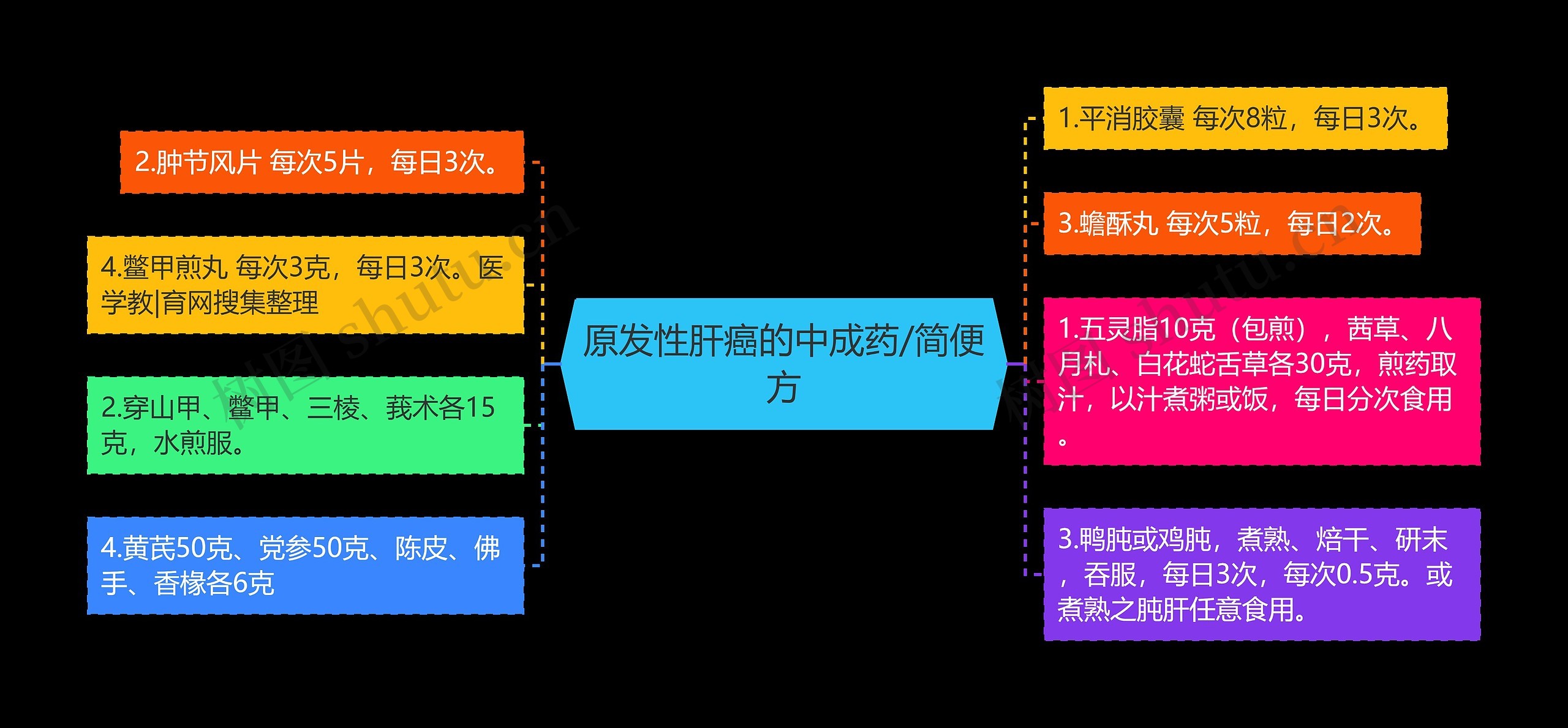 原发性肝癌的中成药/简便方