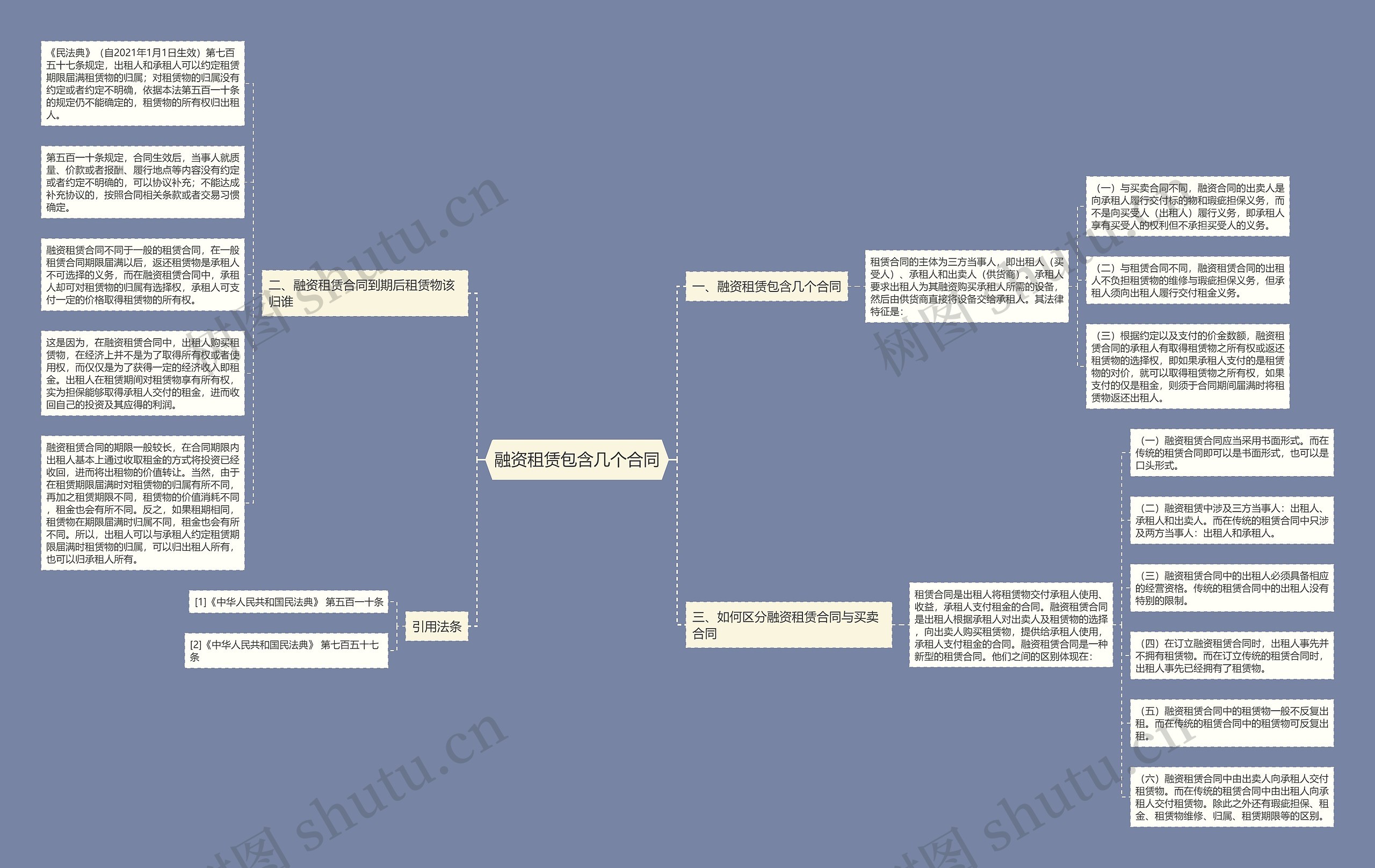 融资租赁包含几个合同思维导图