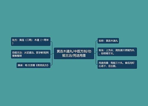 黄连木通丸/中医方剂/功能主治/用途用量