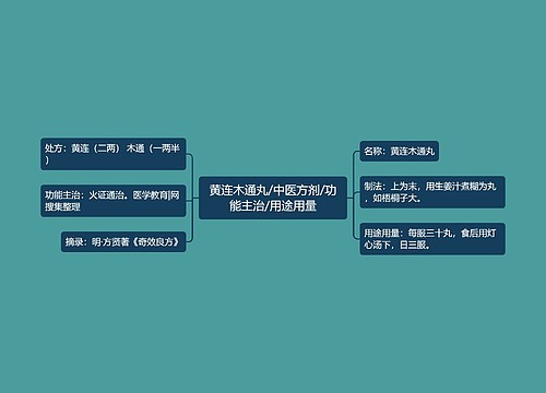 黄连木通丸/中医方剂/功能主治/用途用量