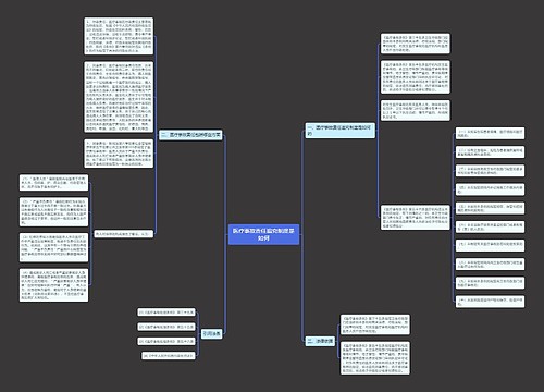 医疗事故责任追究制度是如何