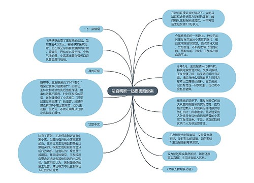 法官明断一起损害赔偿案