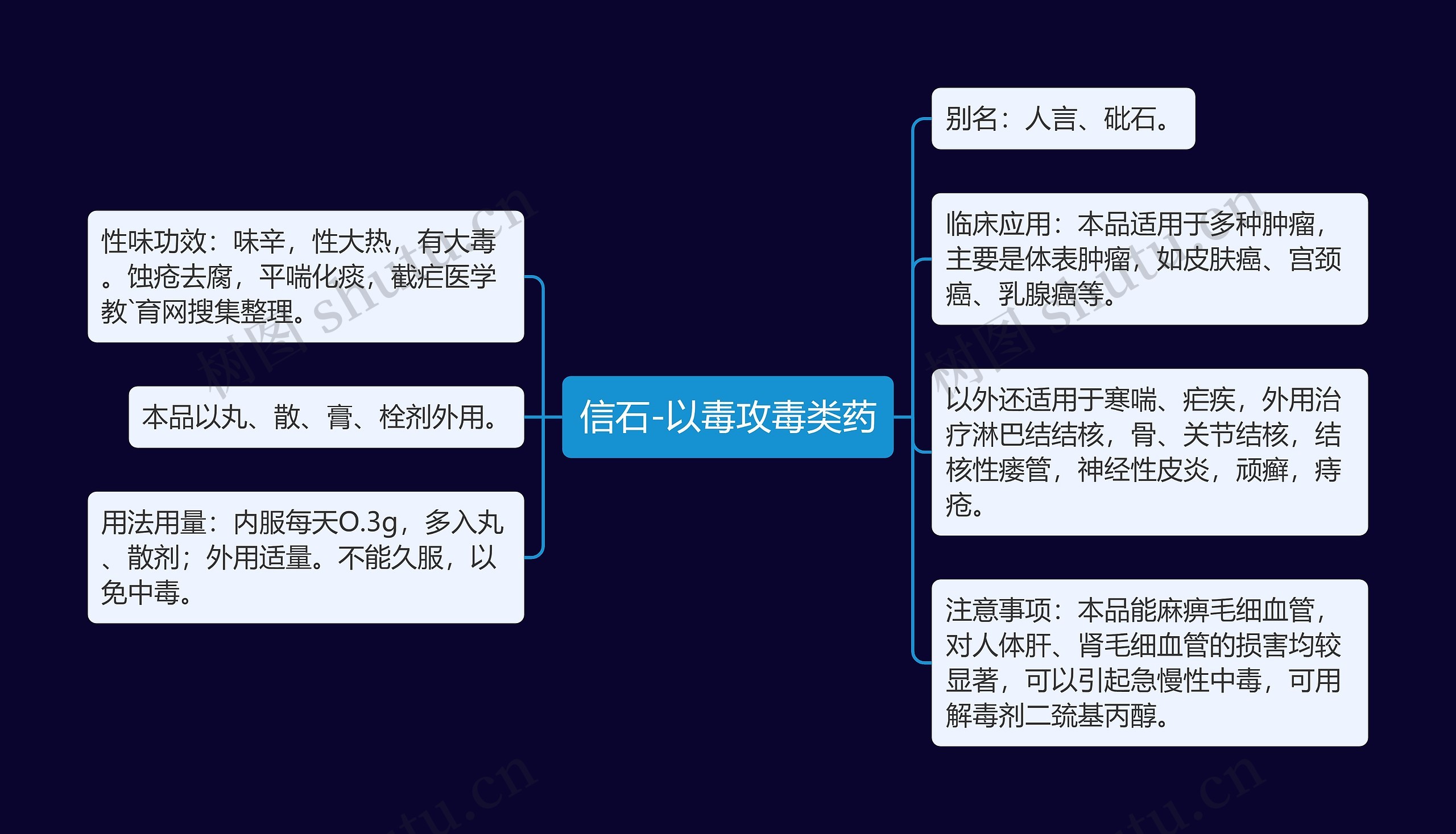 信石-以毒攻毒类药思维导图