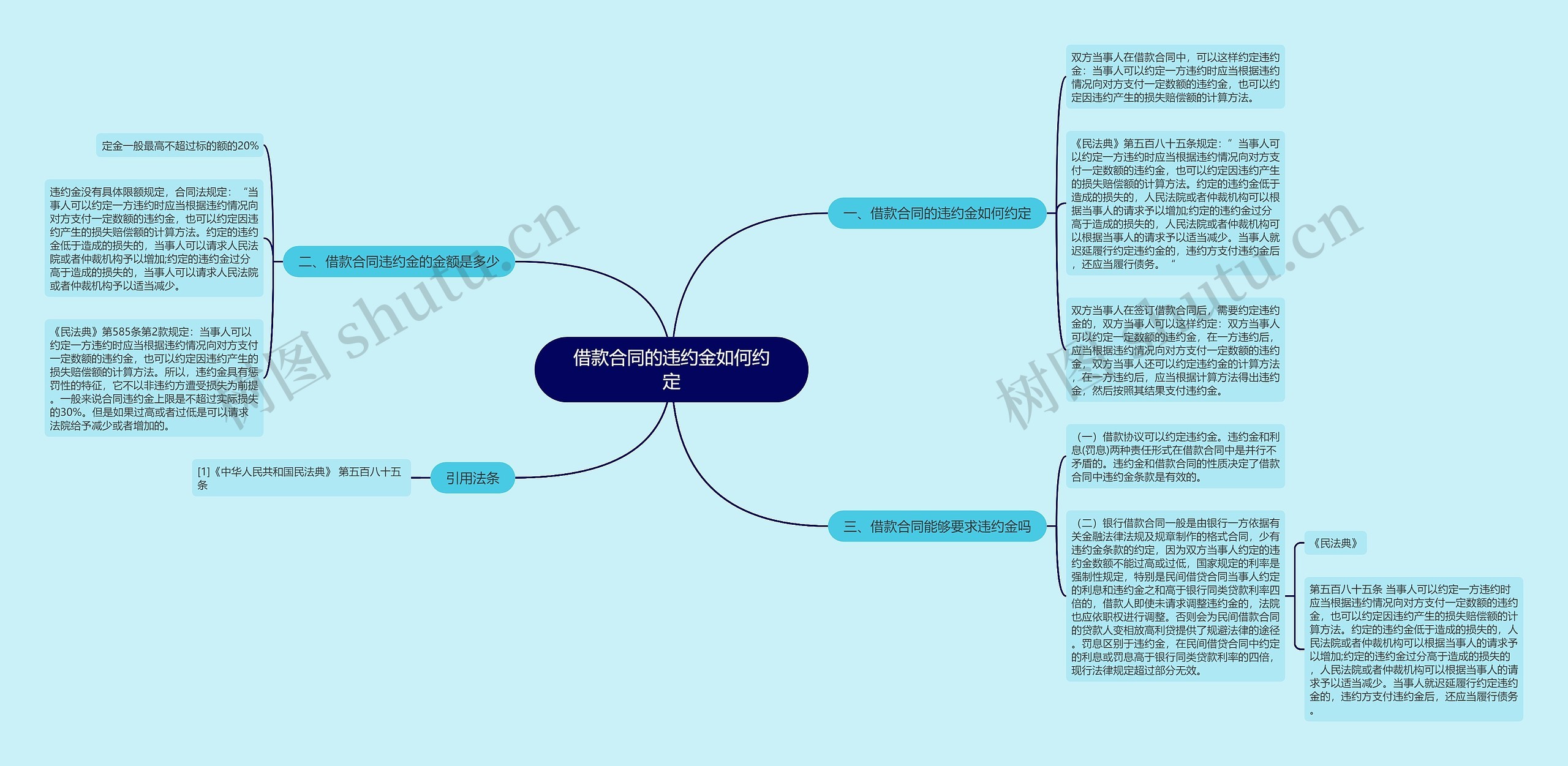 借款合同的违约金如何约定