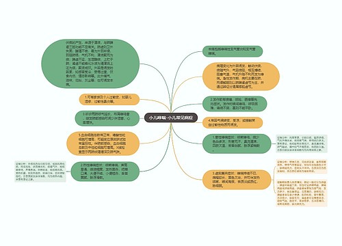 小儿哮喘-小儿常见病症
