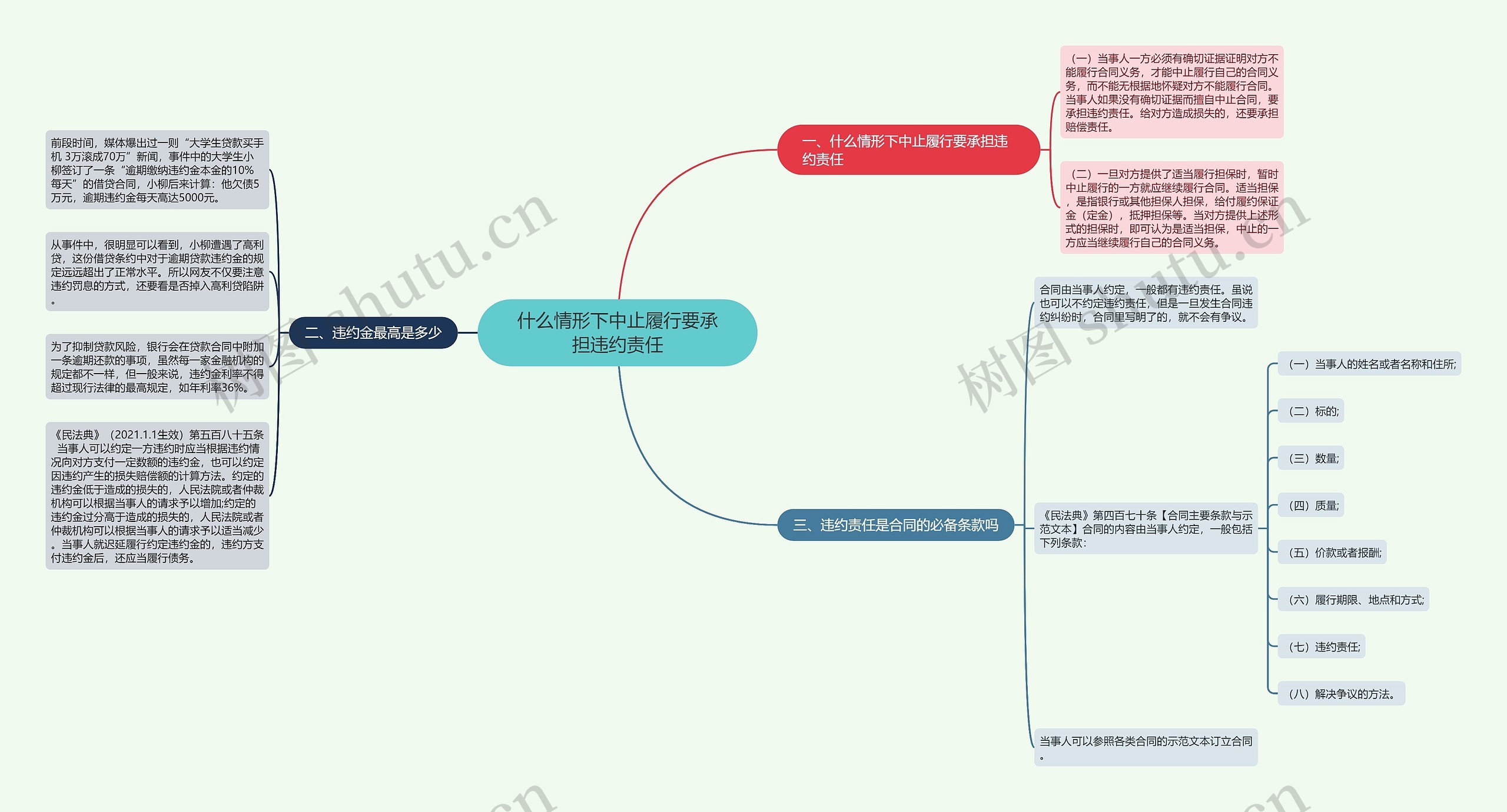 什么情形下中止履行要承担违约责任