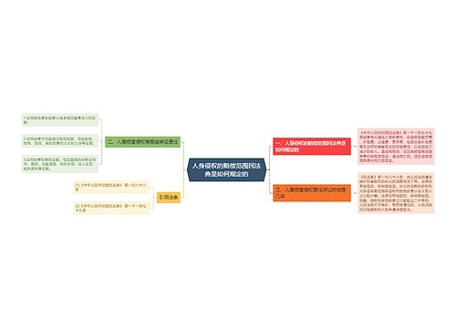 人身侵权的赔偿范围民法典是如何规定的