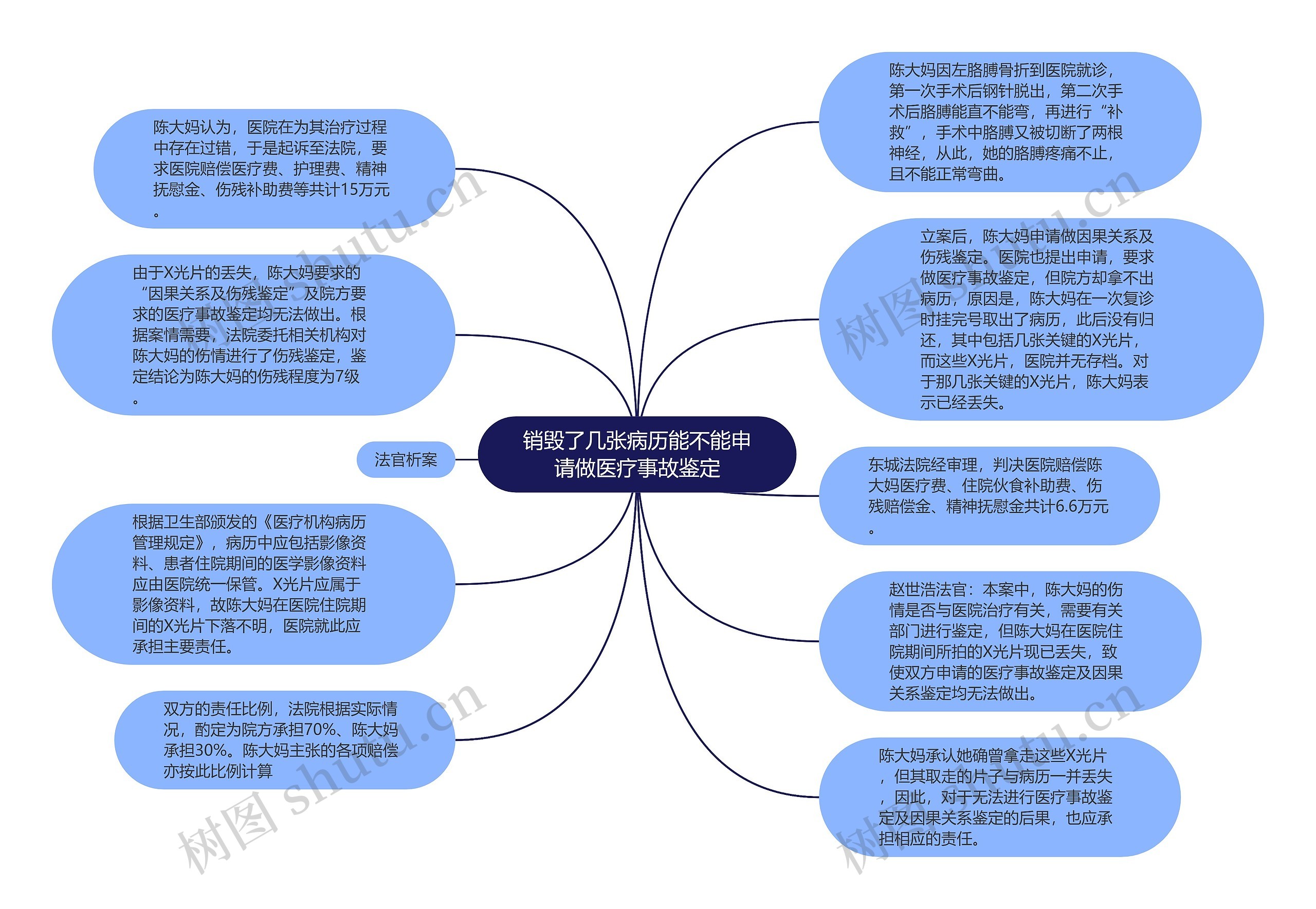 销毁了几张病历能不能申请做医疗事故鉴定