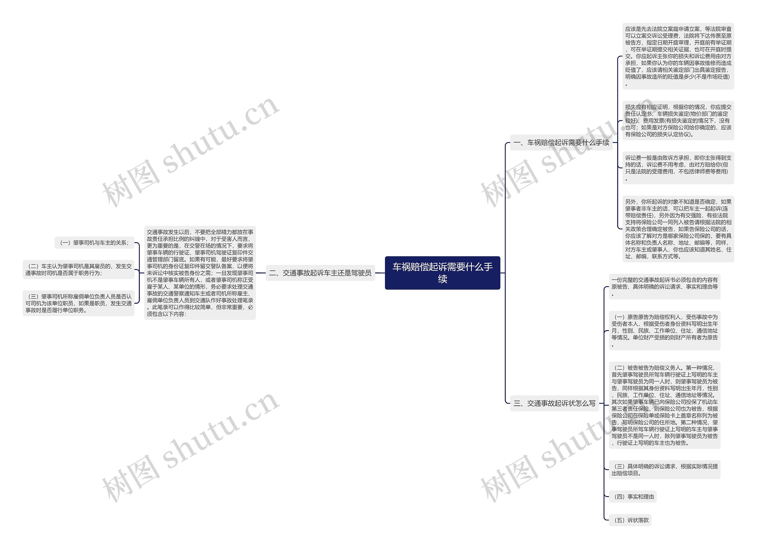 车祸赔偿起诉需要什么手续 车祸赔偿起诉需要什么手续