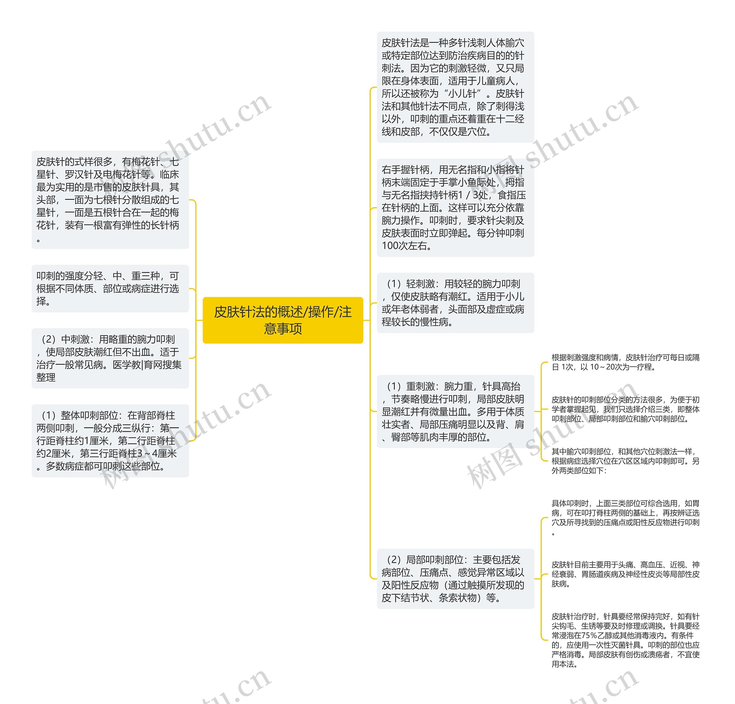 皮肤针法的概述/操作/注意事项