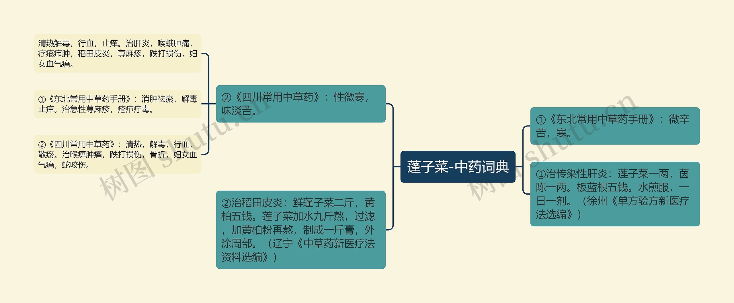 蓬子菜-中药词典 蓬子菜-中药词典