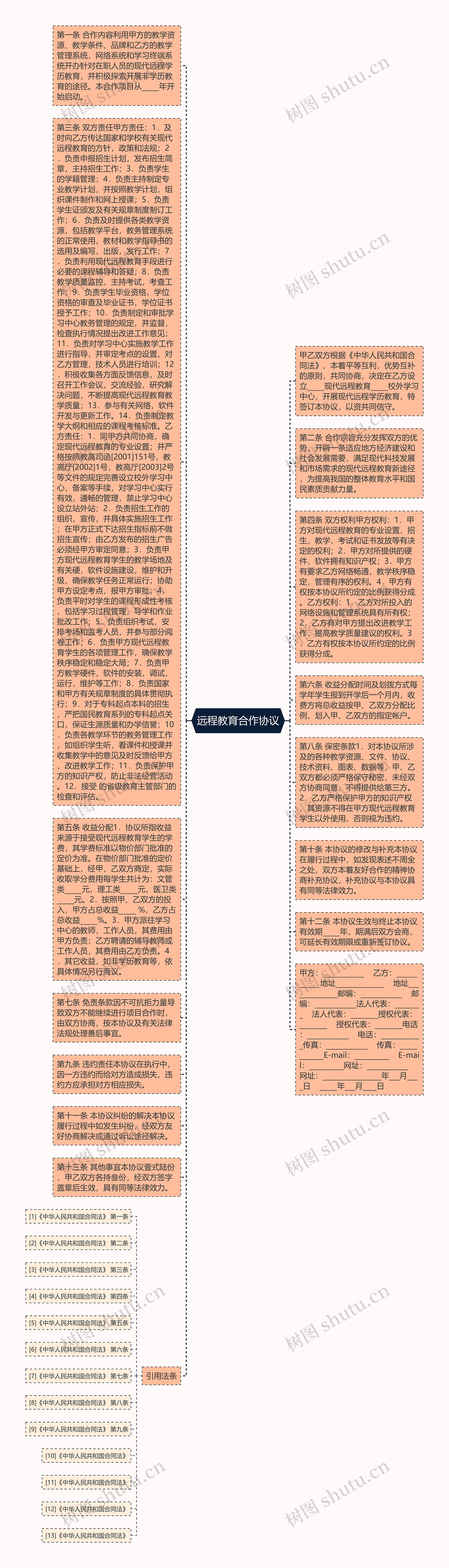 远程教育合作协议