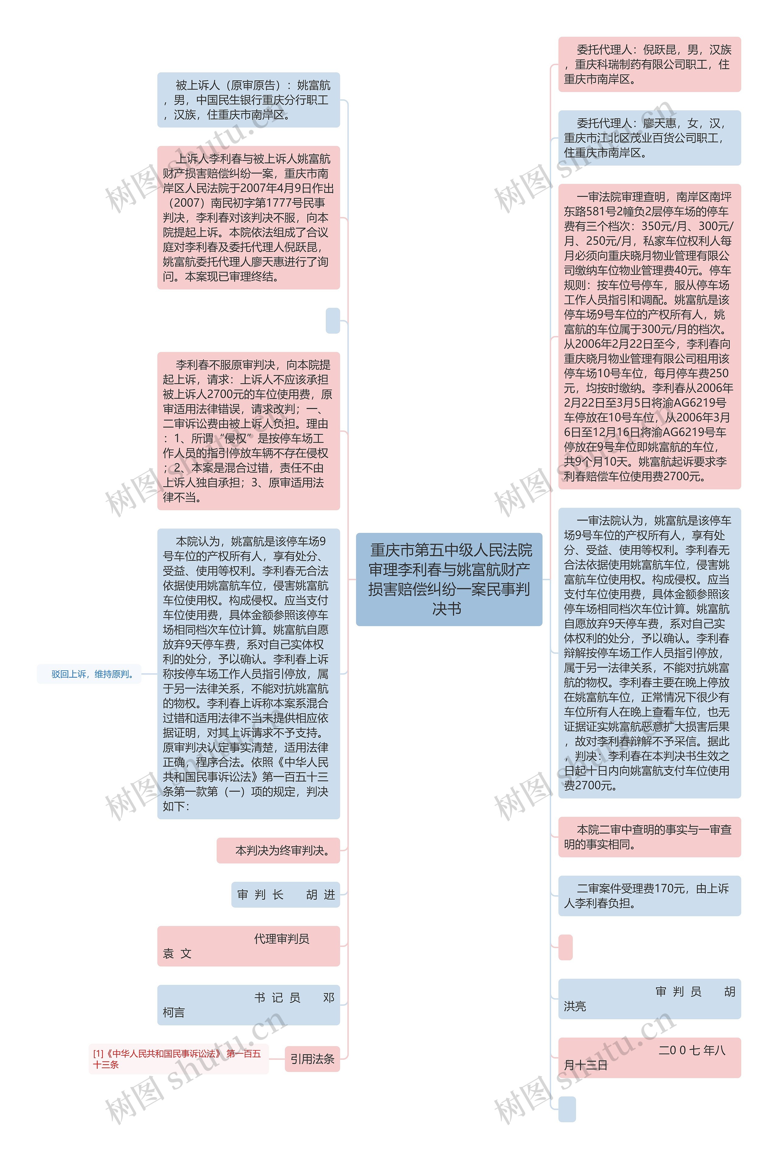  重庆市第五中级人民法院审理李利春与姚富航财产损害赔偿纠纷一案民事判决书 思维导图