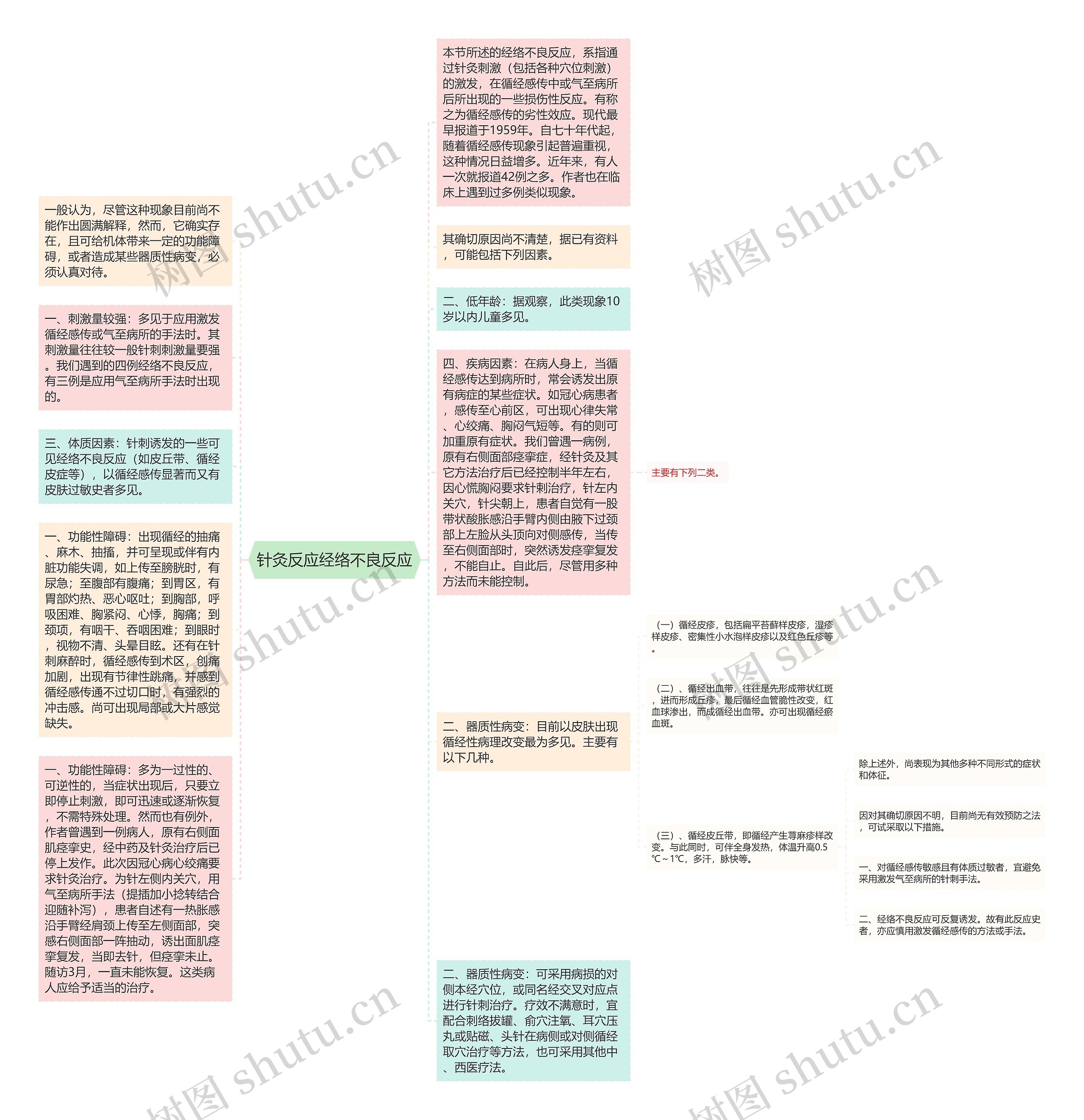 针灸反应经络不良反应思维导图