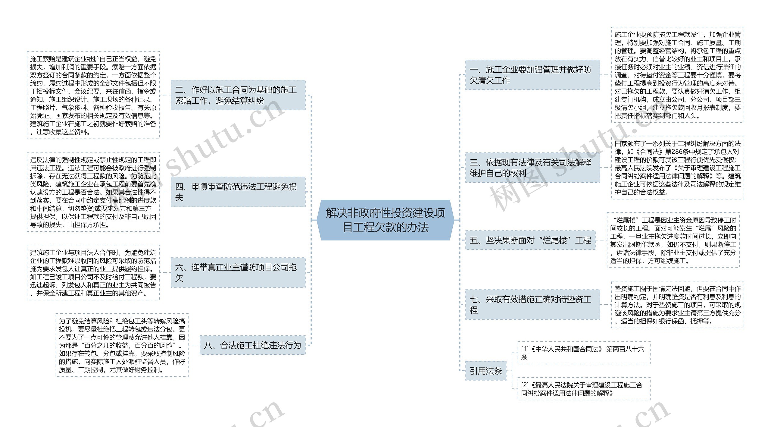解决非政府性投资建设项目工程欠款的办法