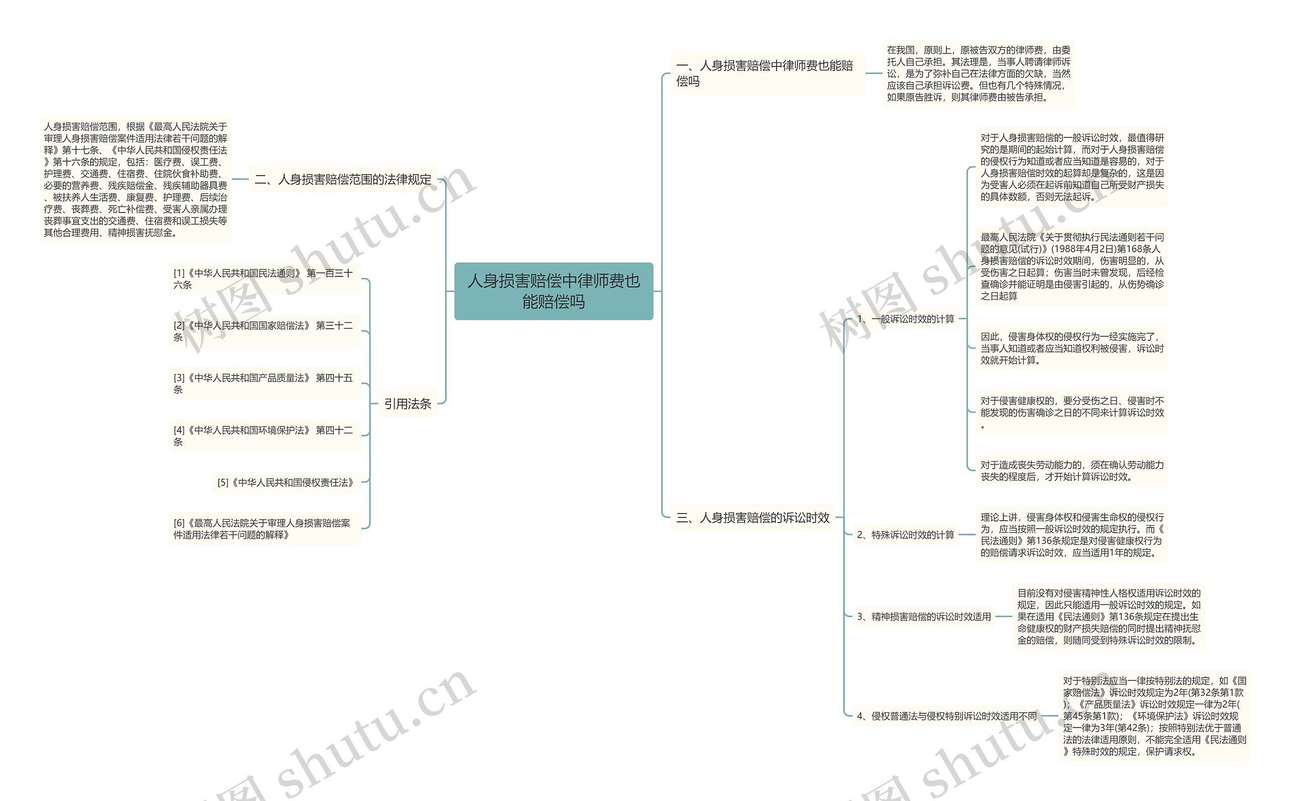 人身损害赔偿中律师费也能赔偿吗 人身损害赔偿中律师费也能赔偿吗
