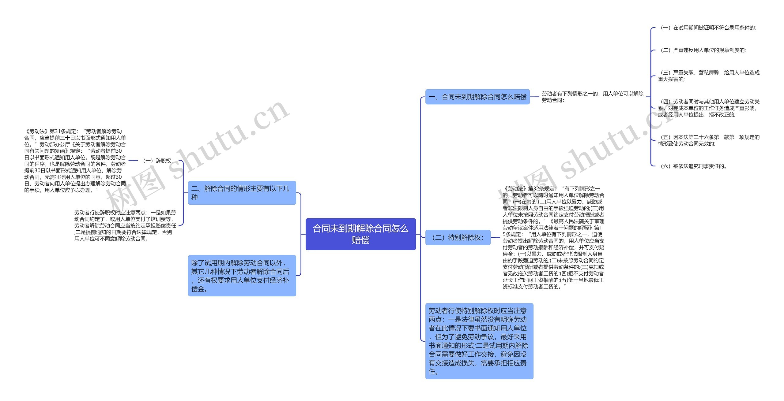 合同未到期解除合同怎么赔偿