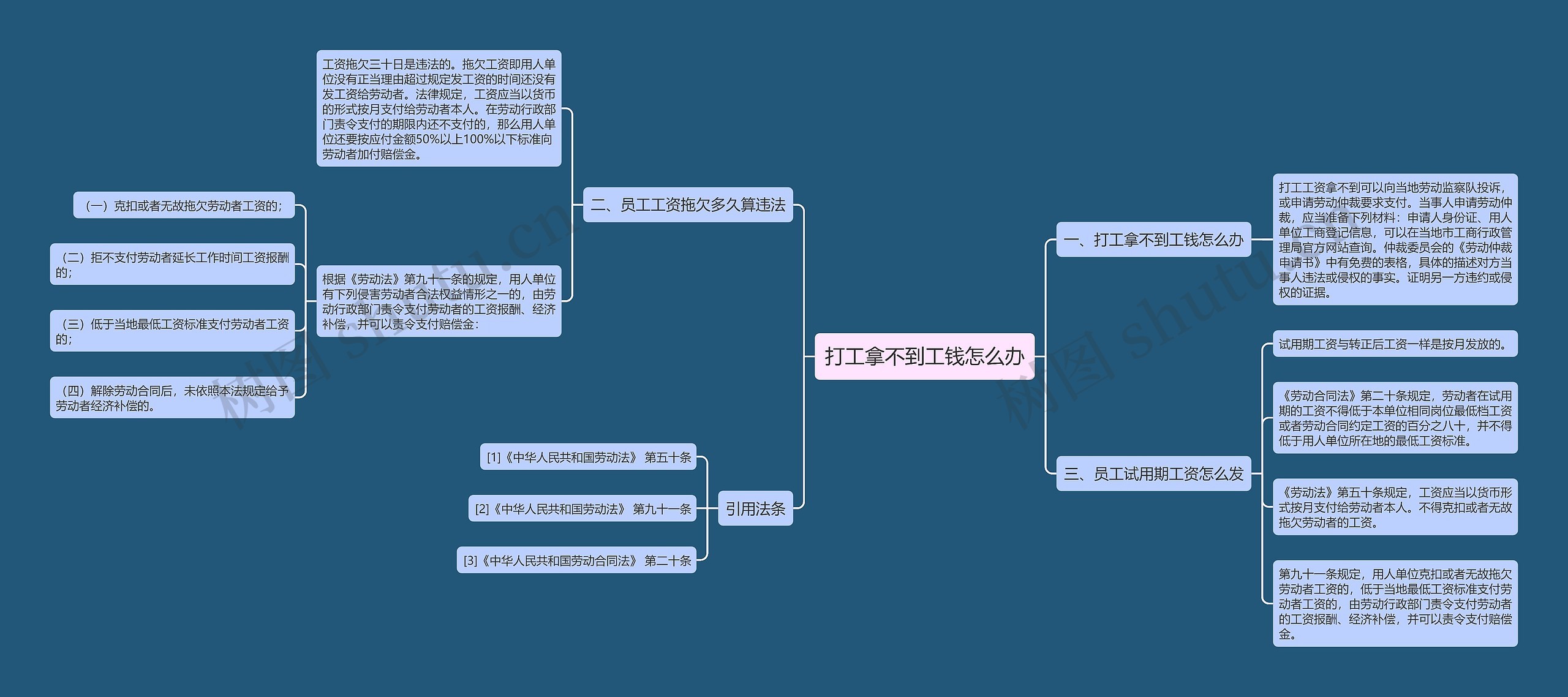 打工拿不到工钱怎么办