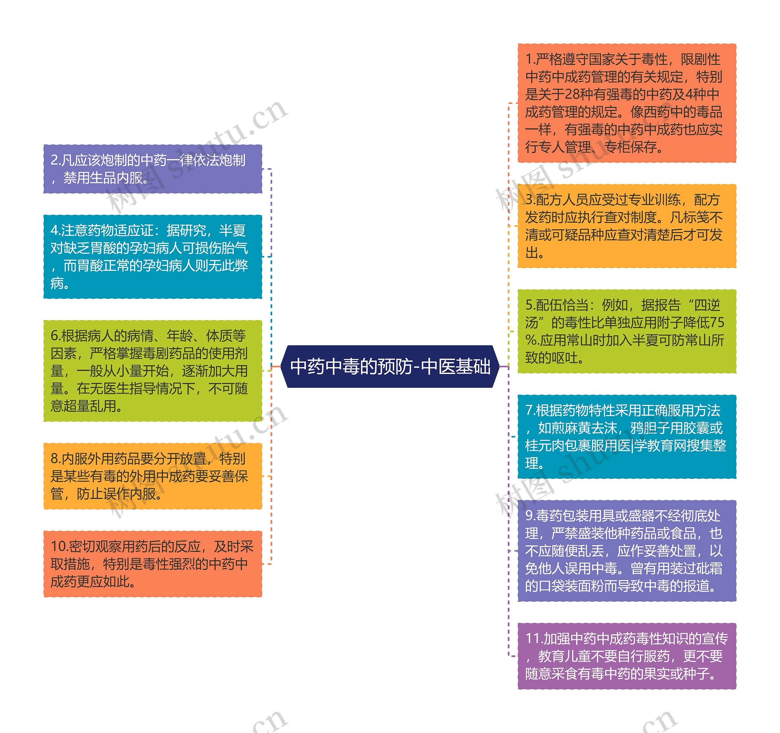 中药中毒的预防-中医基础 中药中毒的预防-中医基础