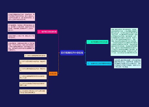 医疗期满经济补偿标准