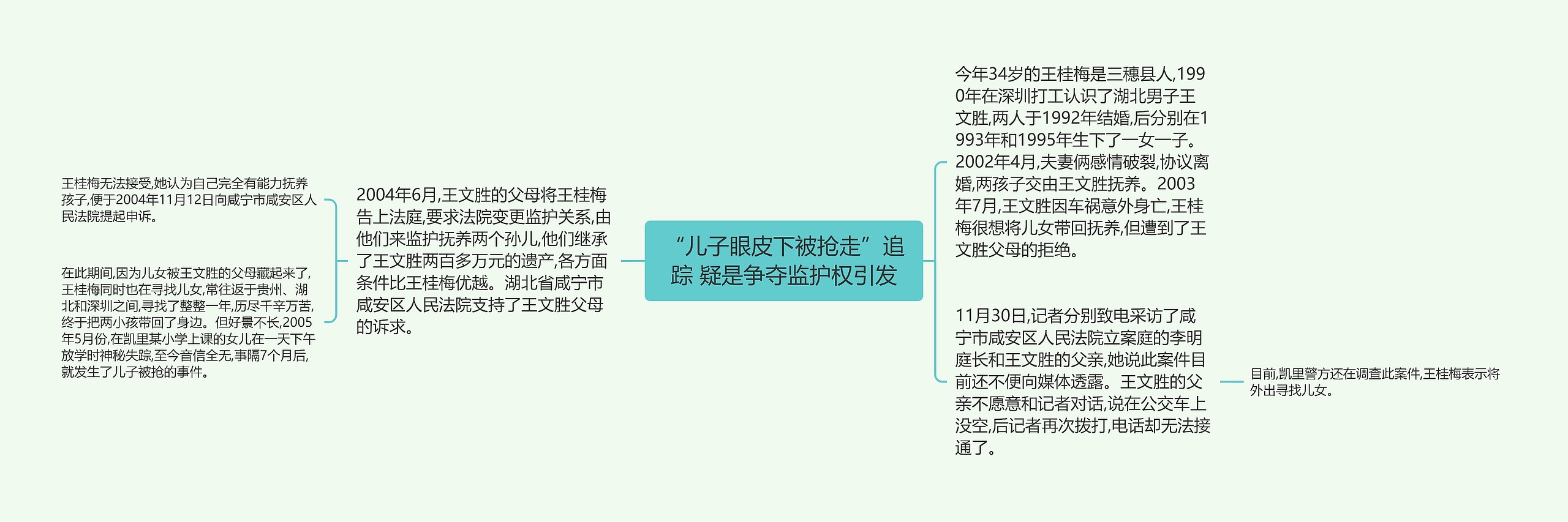 “儿子眼皮下被抢走”追踪 疑是争夺监护权引发