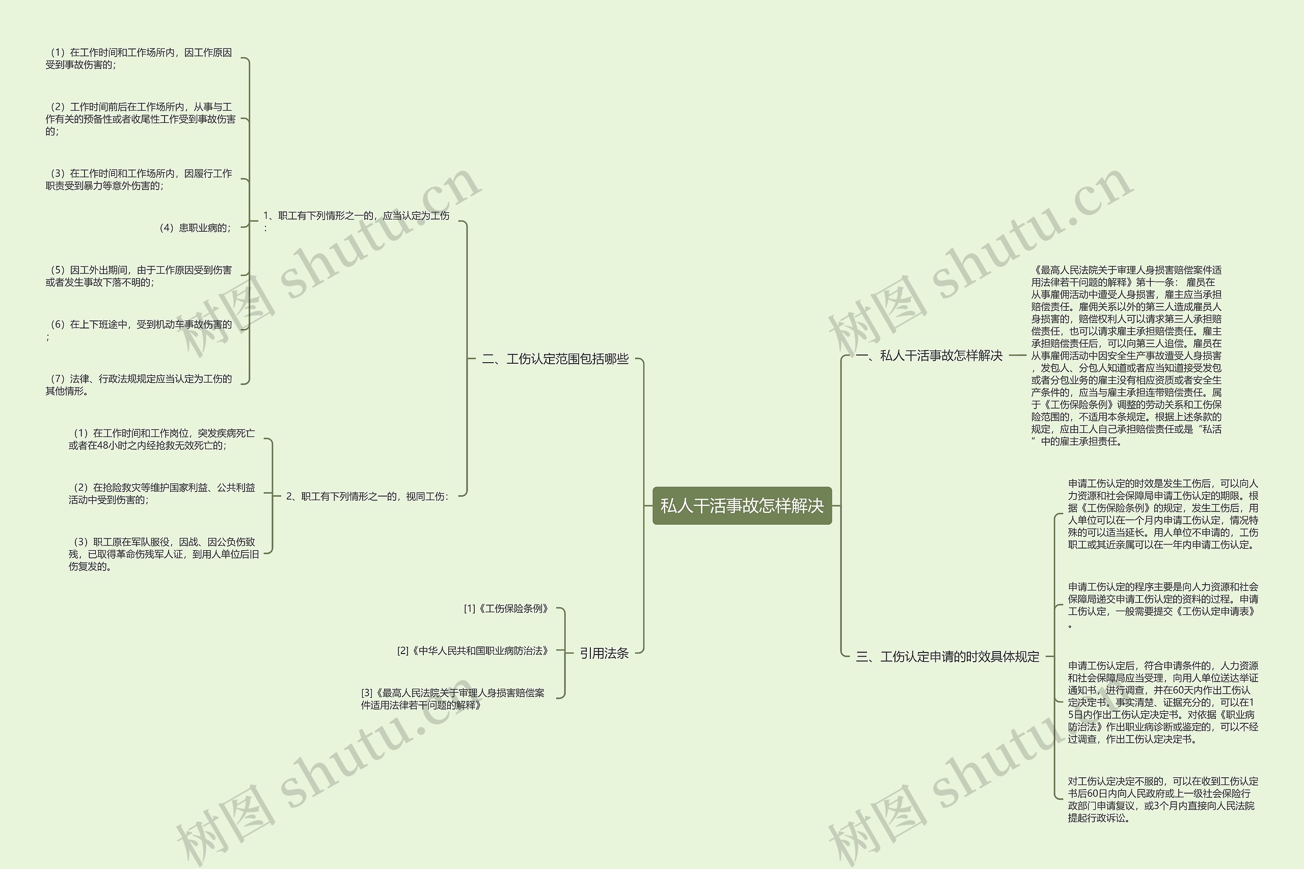 私人干活事故怎样解决 私人干活事故怎样解决