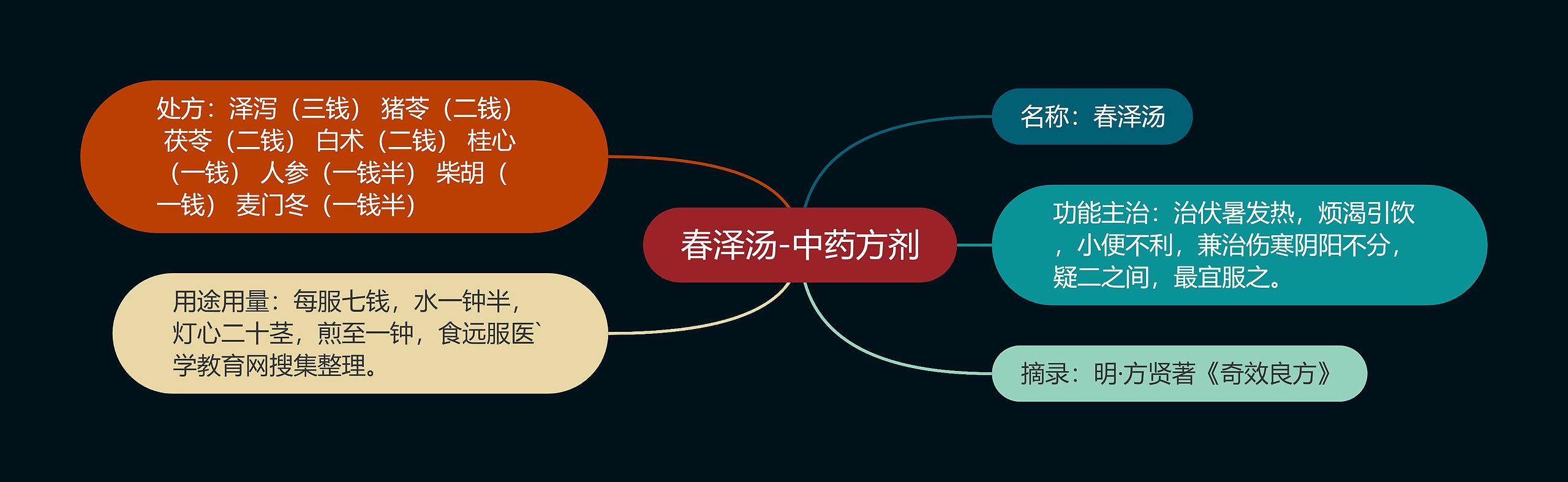 春泽汤-中药方剂 春泽汤-中药方剂