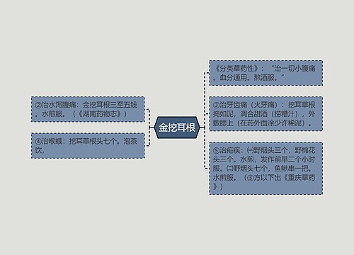 金挖耳根