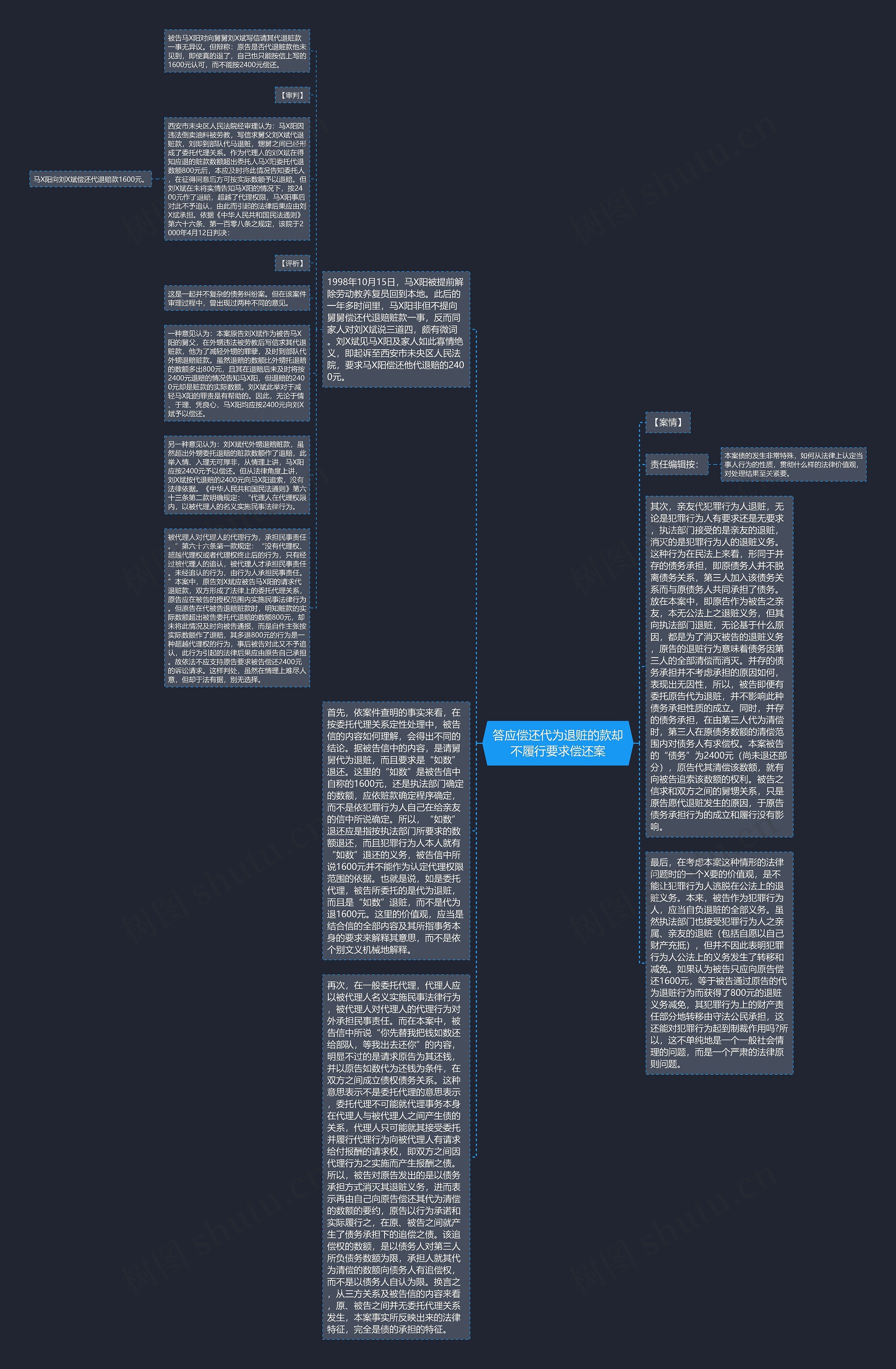 答应偿还代为退赃的款却不履行要求偿还案思维导图